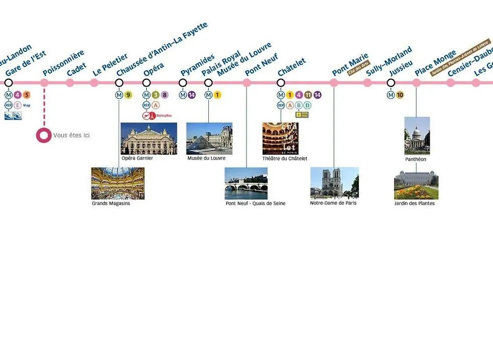 Daire Ideal For Exploring Paris On Foot Fransa